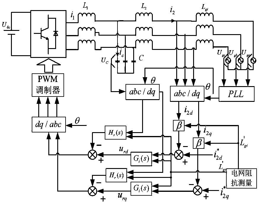 Adaptive three-phase LCL grid-connected inverter control method