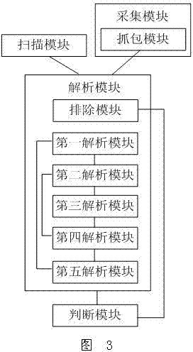 Method, system for finding AP (access point) with hidden SSID (service set identifier) and terminal device