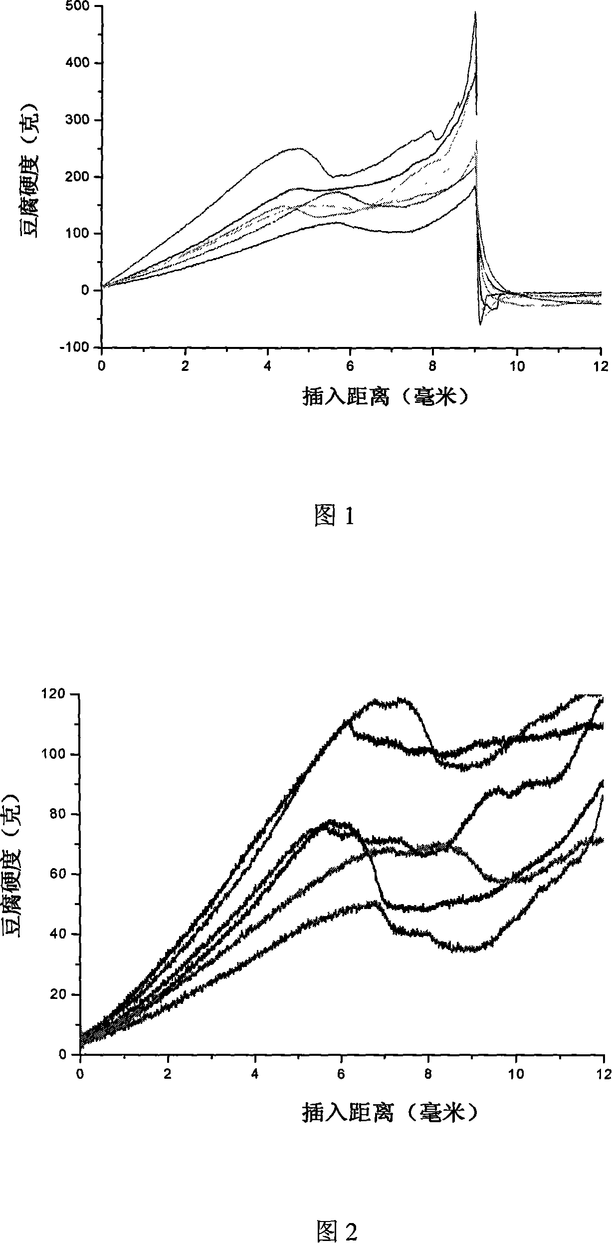 Functional filling soybean curd capable of storing in long time and method for manufacturing the same