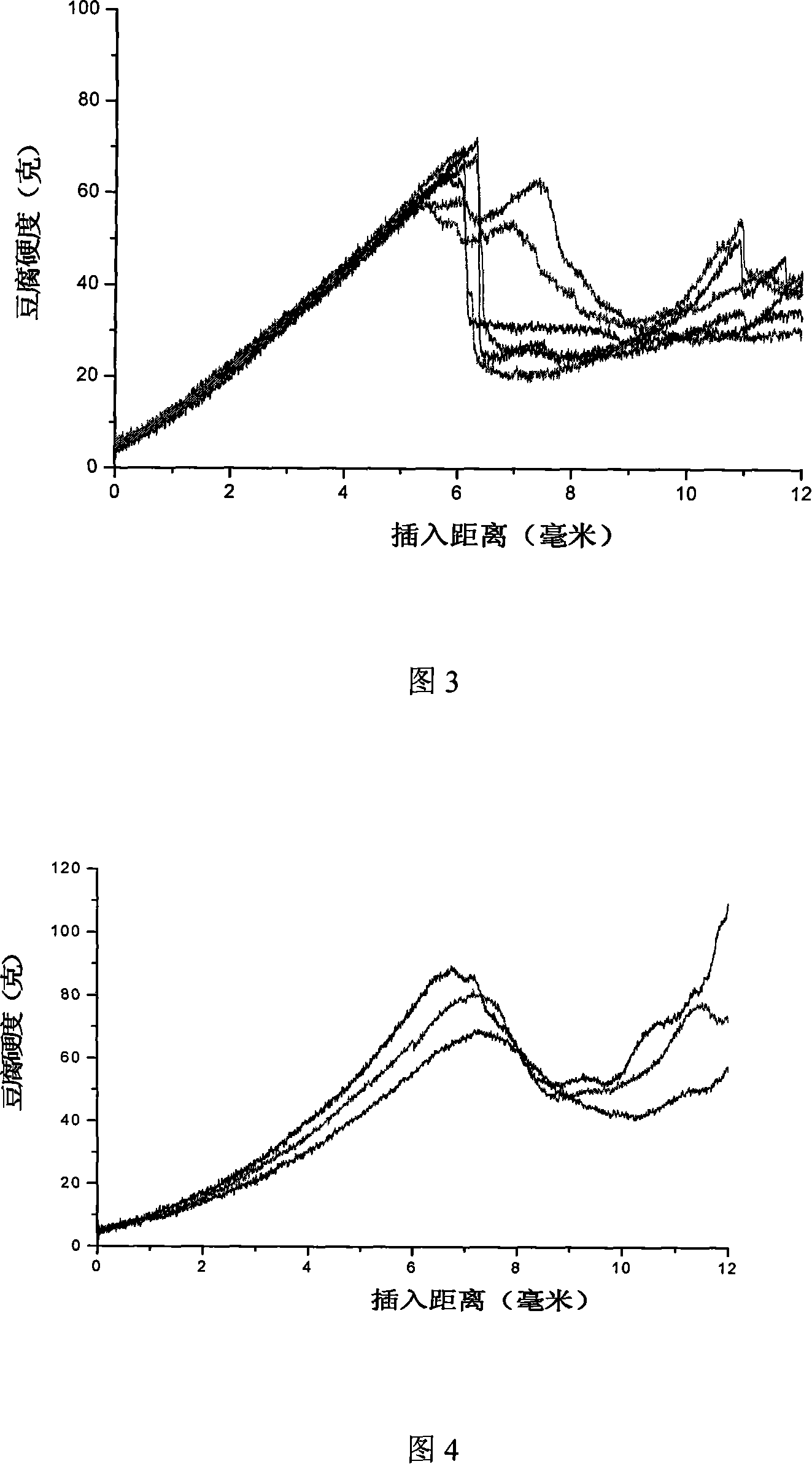 Functional filling soybean curd capable of storing in long time and method for manufacturing the same