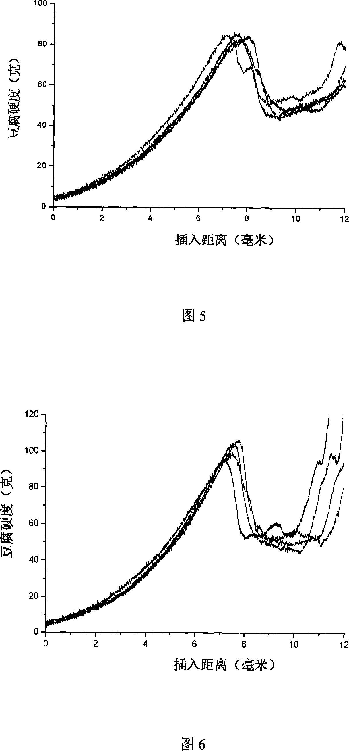 Functional filling soybean curd capable of storing in long time and method for manufacturing the same