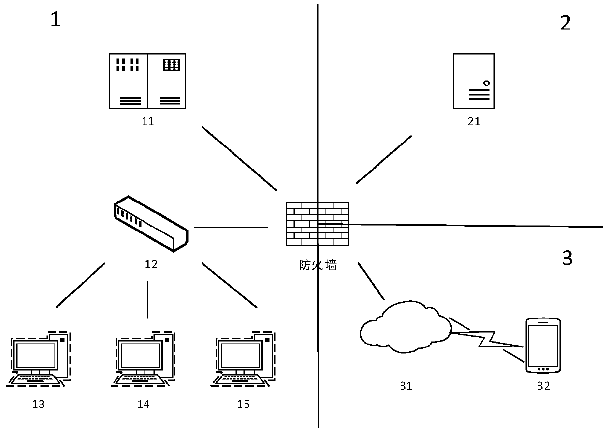 Safety card control system and method for urban rail transit construction operation