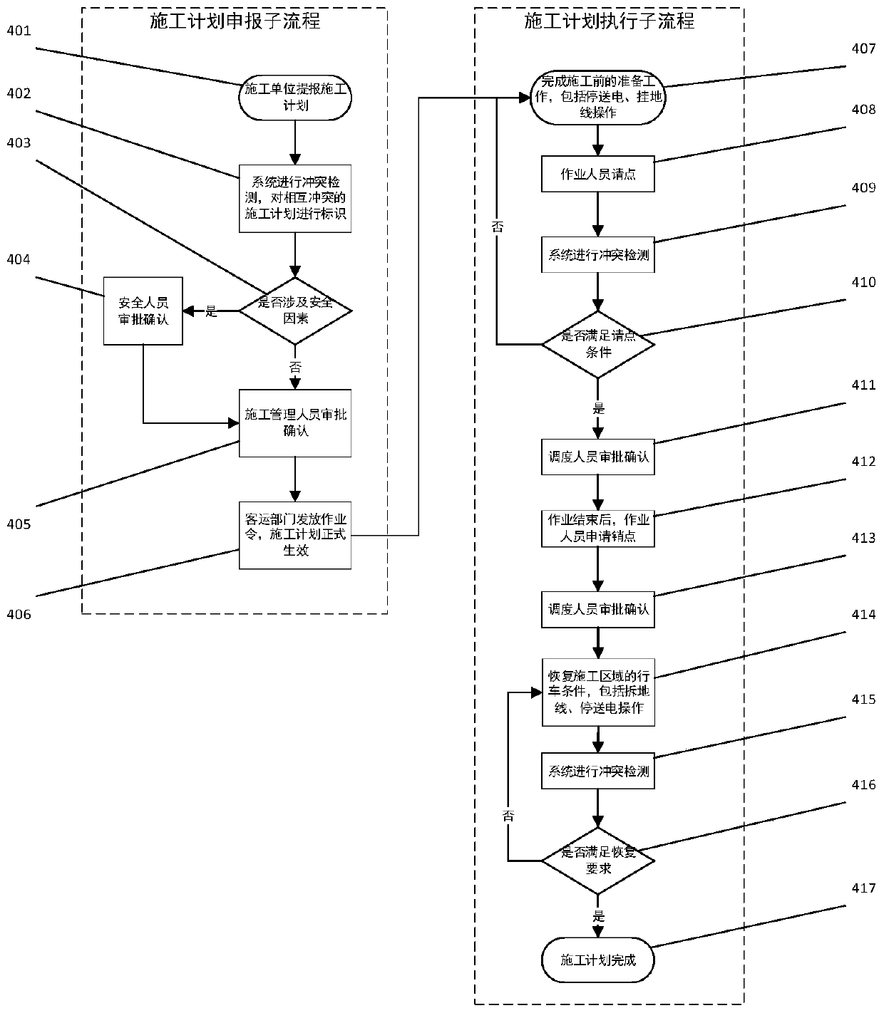 Safety card control system and method for urban rail transit construction operation