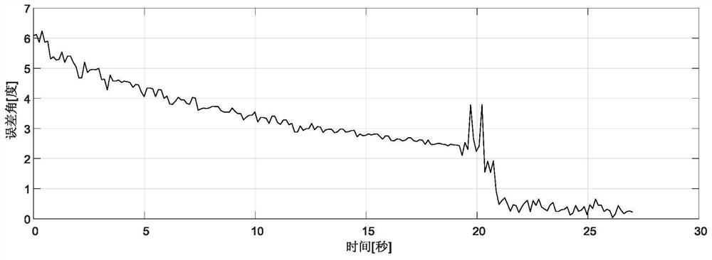 A Fast Reconstruction Method of Inertial Navigation Reference During Planetary Landing