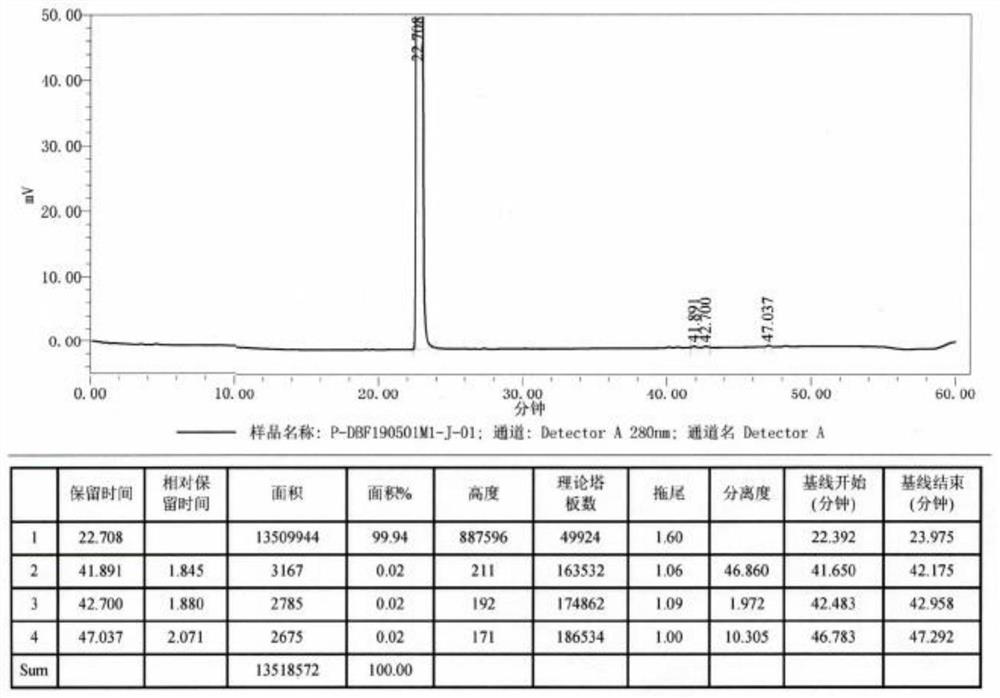 Synthetic method of high-purity dopamine hydrochloride