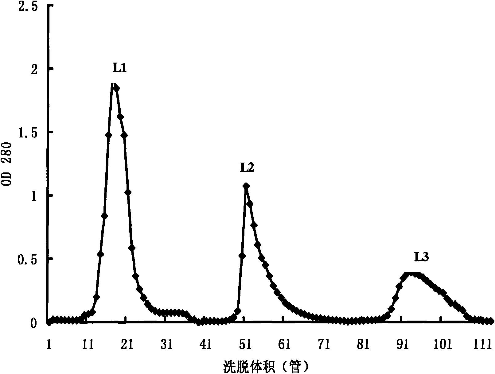 Method for extracting catechin small molecules in lotus root and application thereof
