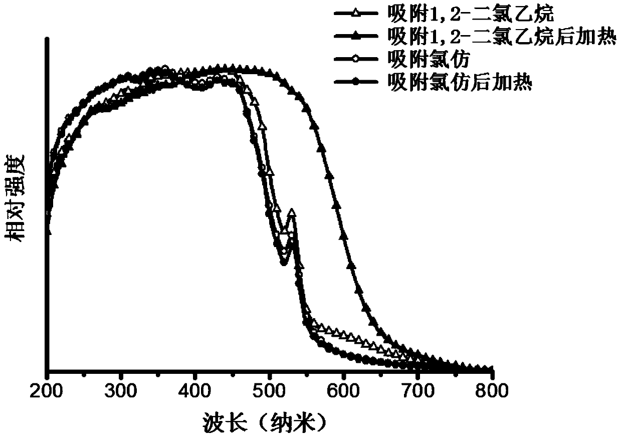 An anti-counterfeiting material based on multiple response platinum luminescent color-changing complexes and its application