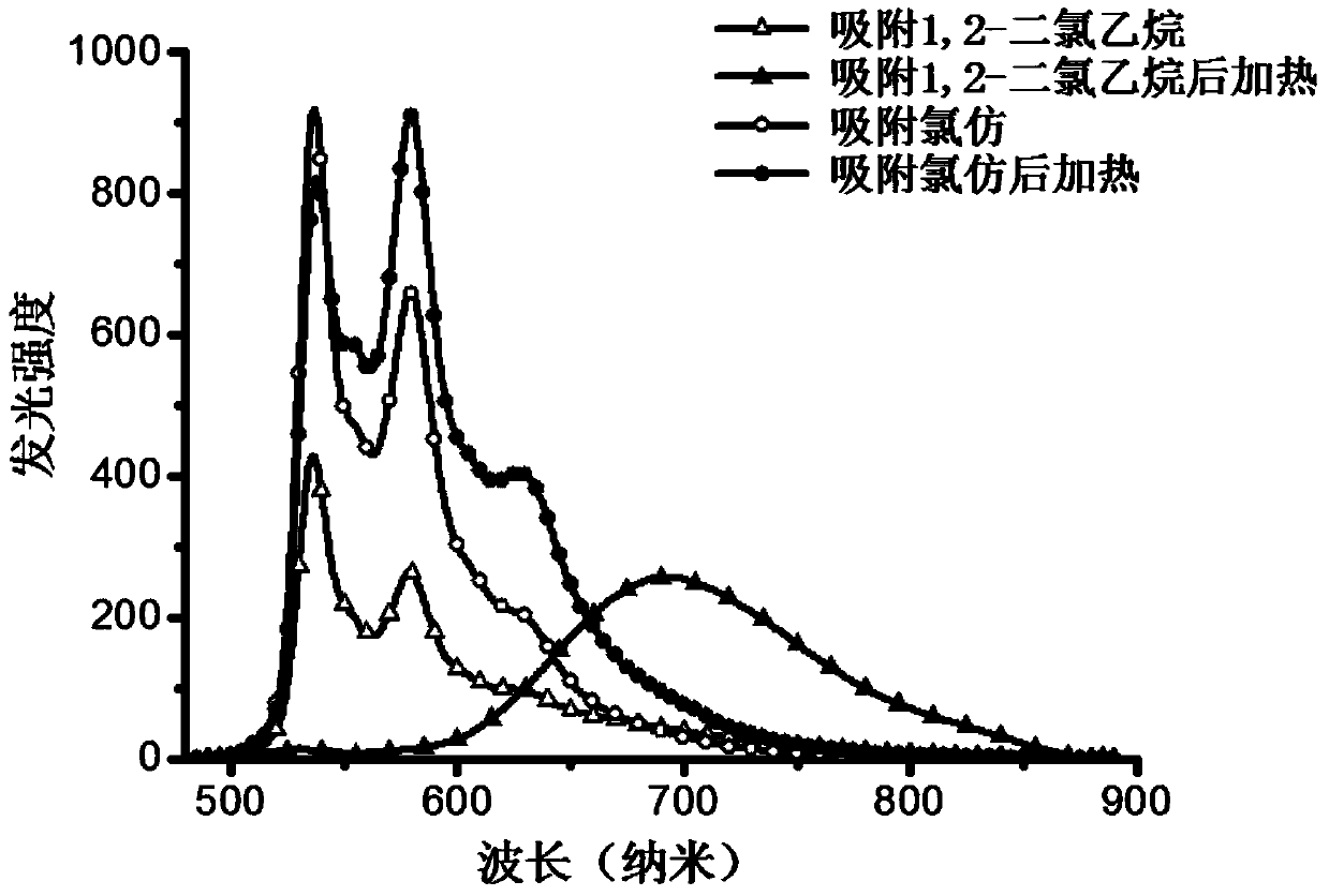 An anti-counterfeiting material based on multiple response platinum luminescent color-changing complexes and its application