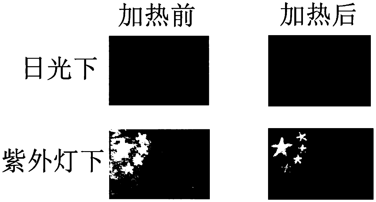 An anti-counterfeiting material based on multiple response platinum luminescent color-changing complexes and its application