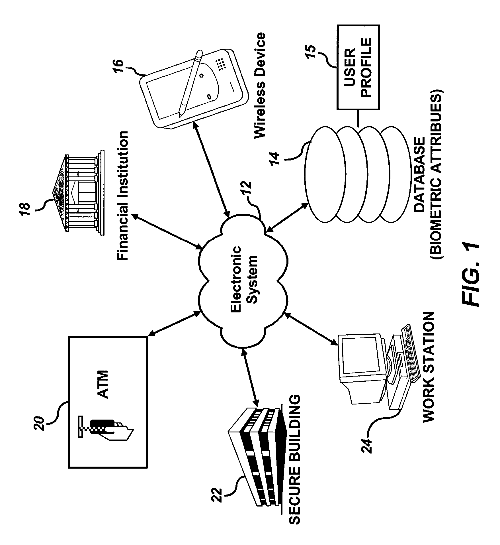 Random biometric authentication apparatus