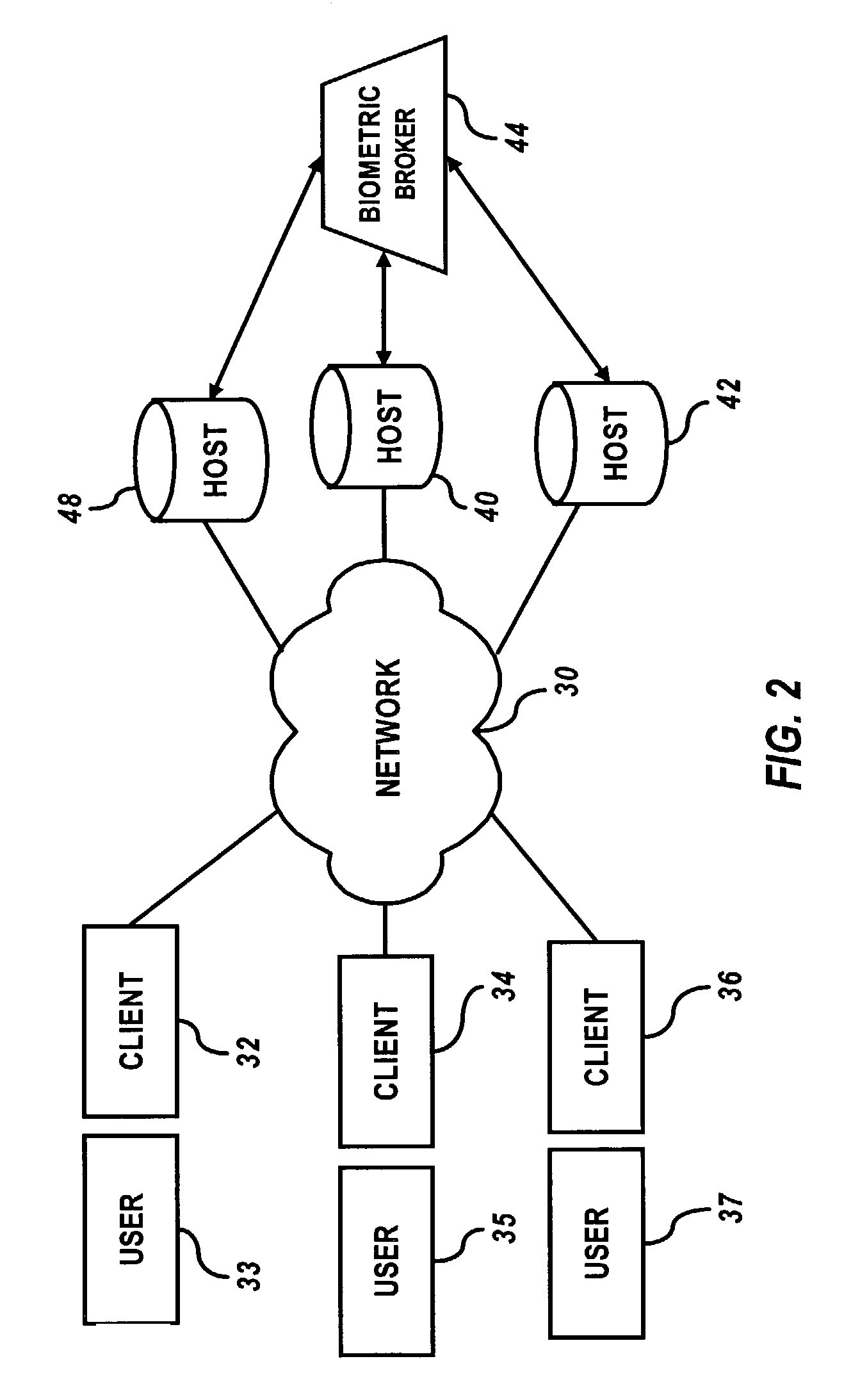 Random biometric authentication apparatus