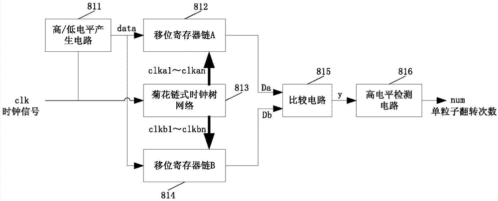 Trigger unit single event upset effect experimental verification circuit