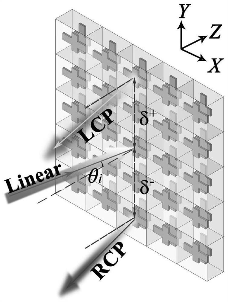 Method for realizing unidirectional enhanced photon spin Hall effect displacement