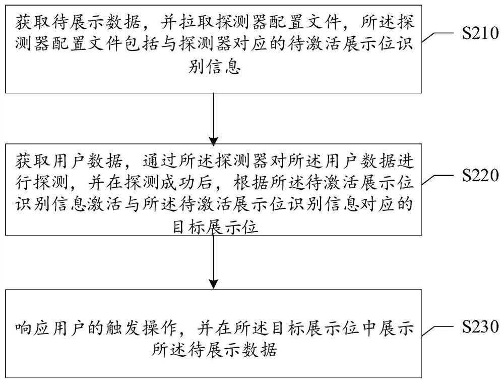 Data processing method and device and electronic equipment