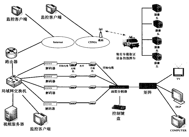 System for remote monitoring and prewarning of driving fatigue state based on multi-element network transmission