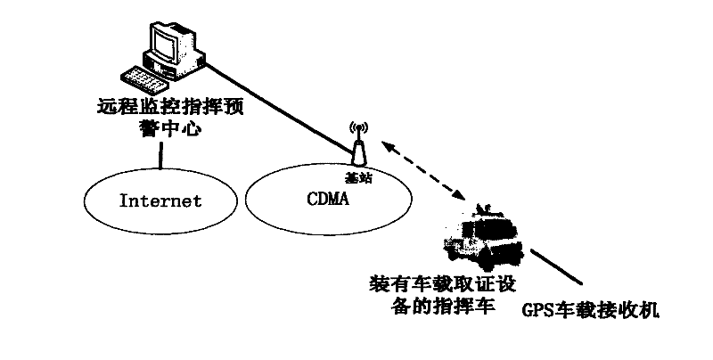 System for remote monitoring and prewarning of driving fatigue state based on multi-element network transmission