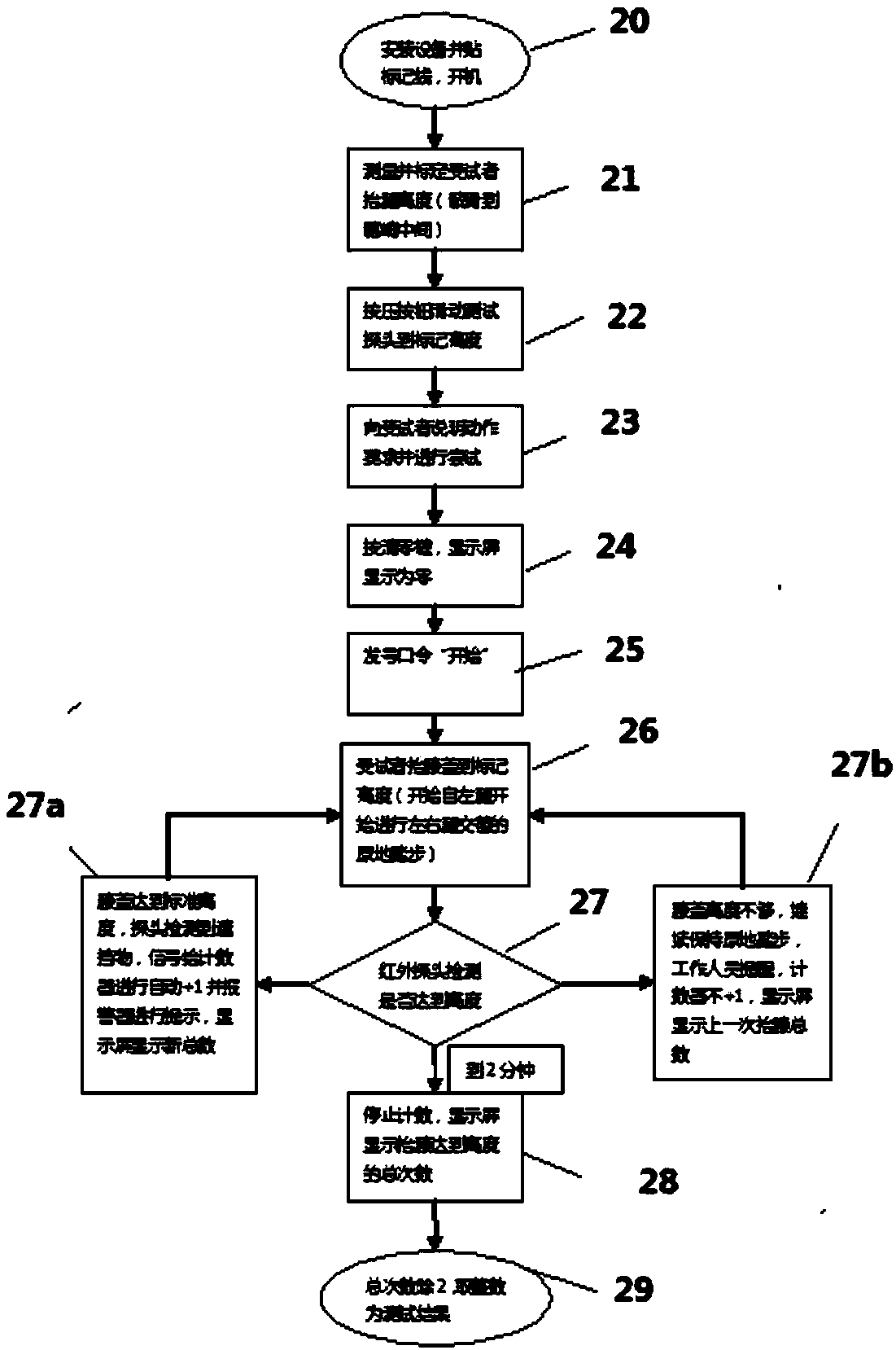 Method and device for physical fitness testing