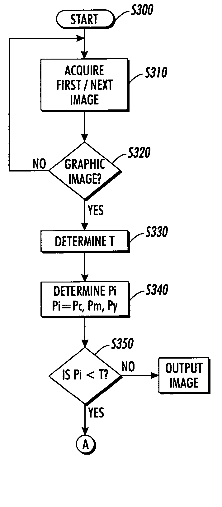 Gray component replacement as part of marking process control algorithm