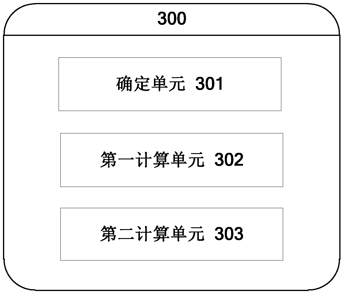 Method and system for calculating critical multi-infeed interaction factor in consideration of direct current change