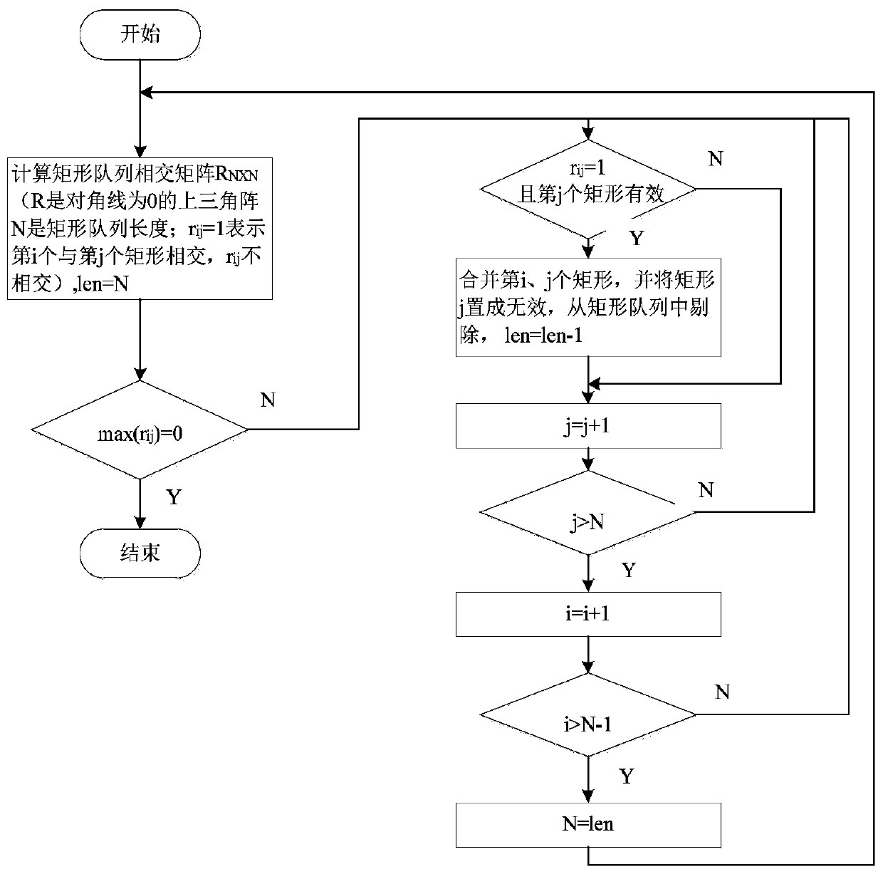 Boundary extraction method of touring operation area based on aggregation degree and delaunay triangular reconstruction