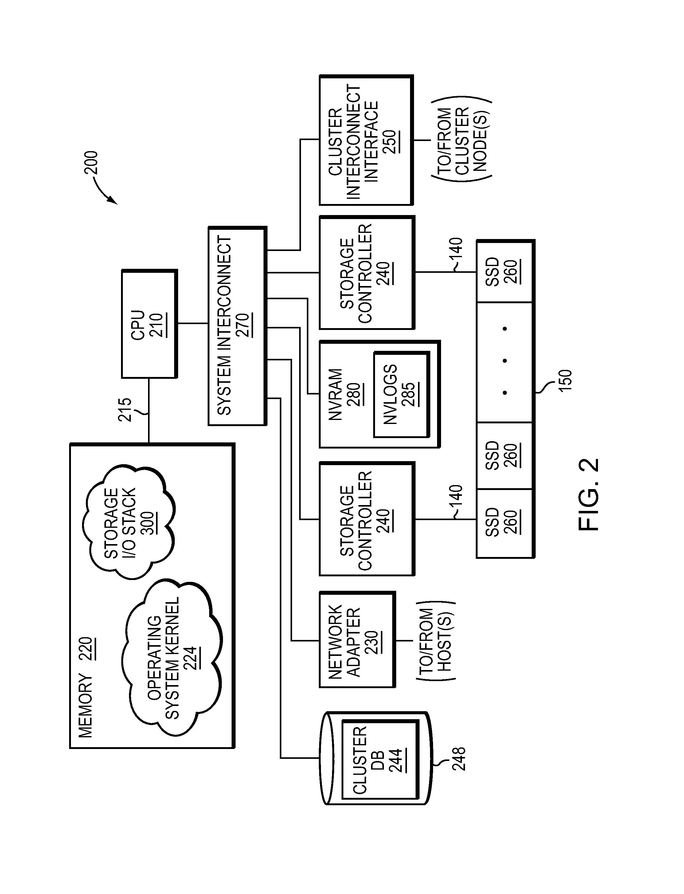 Flash optimized, log-structured layer of a file system