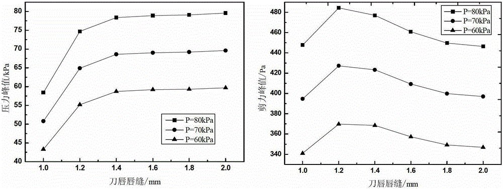 Deviation value control method of cold-rolled hot-dip galvanized coating uniformity