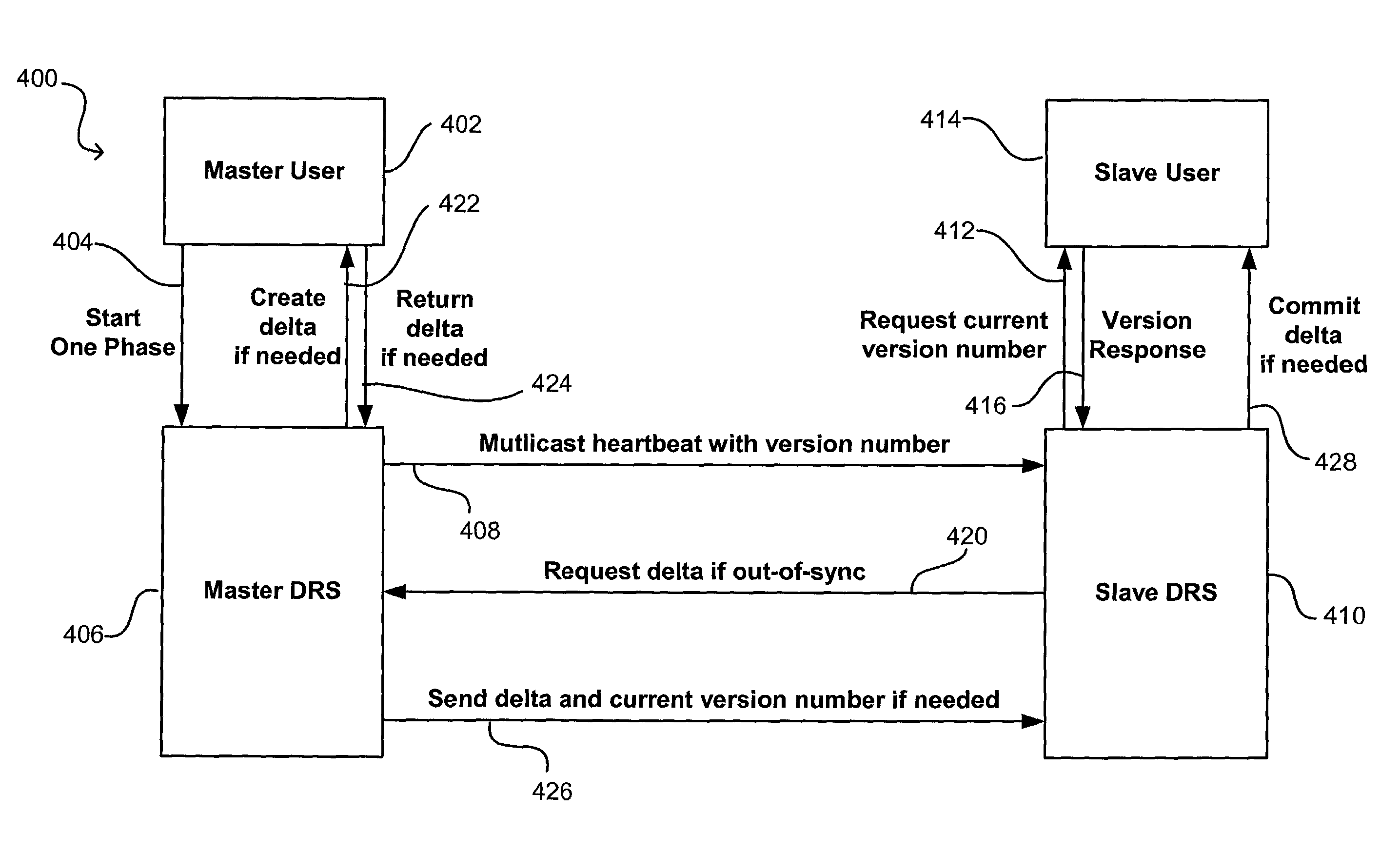 Data replication protocol