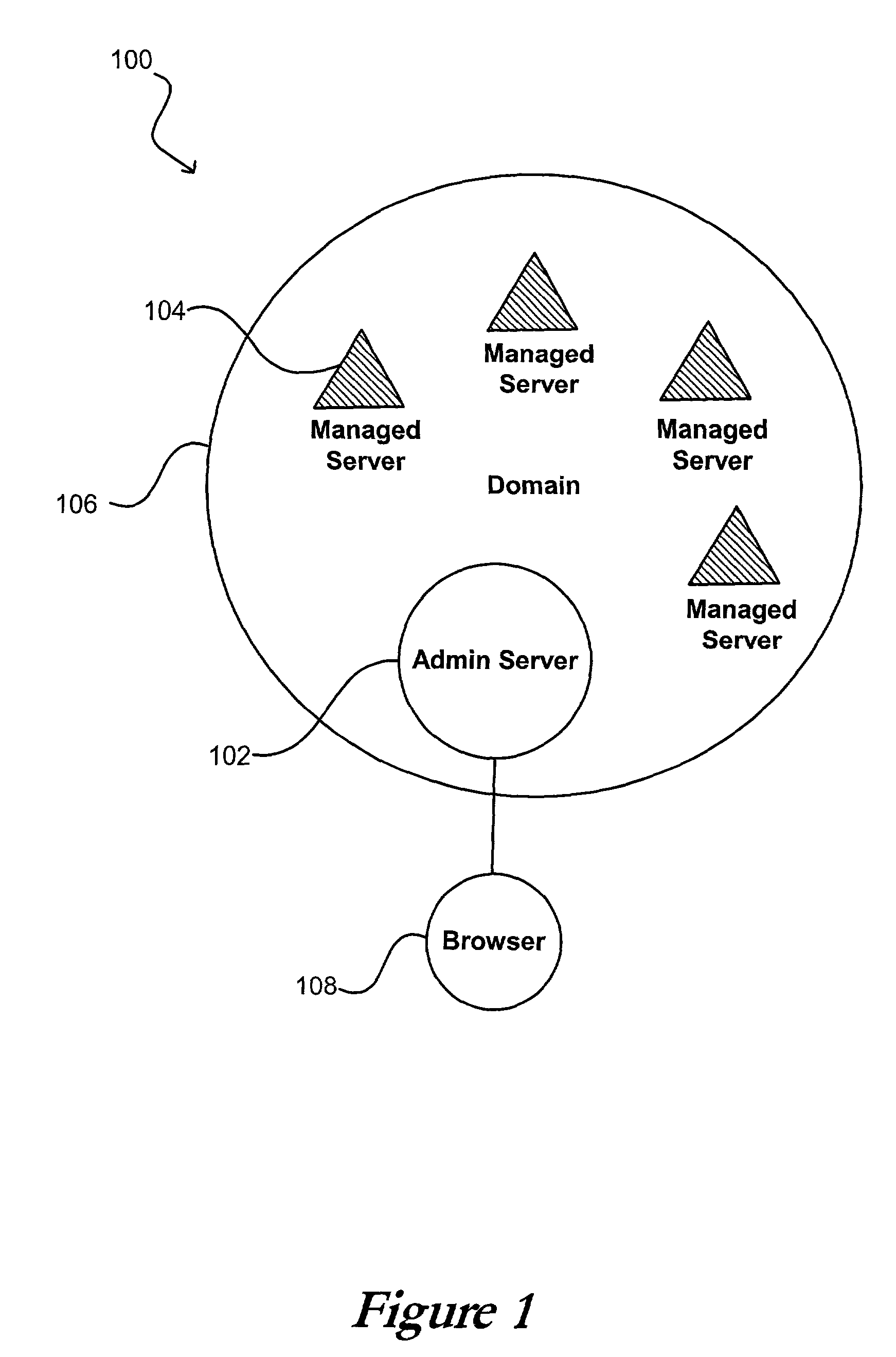 Data replication protocol