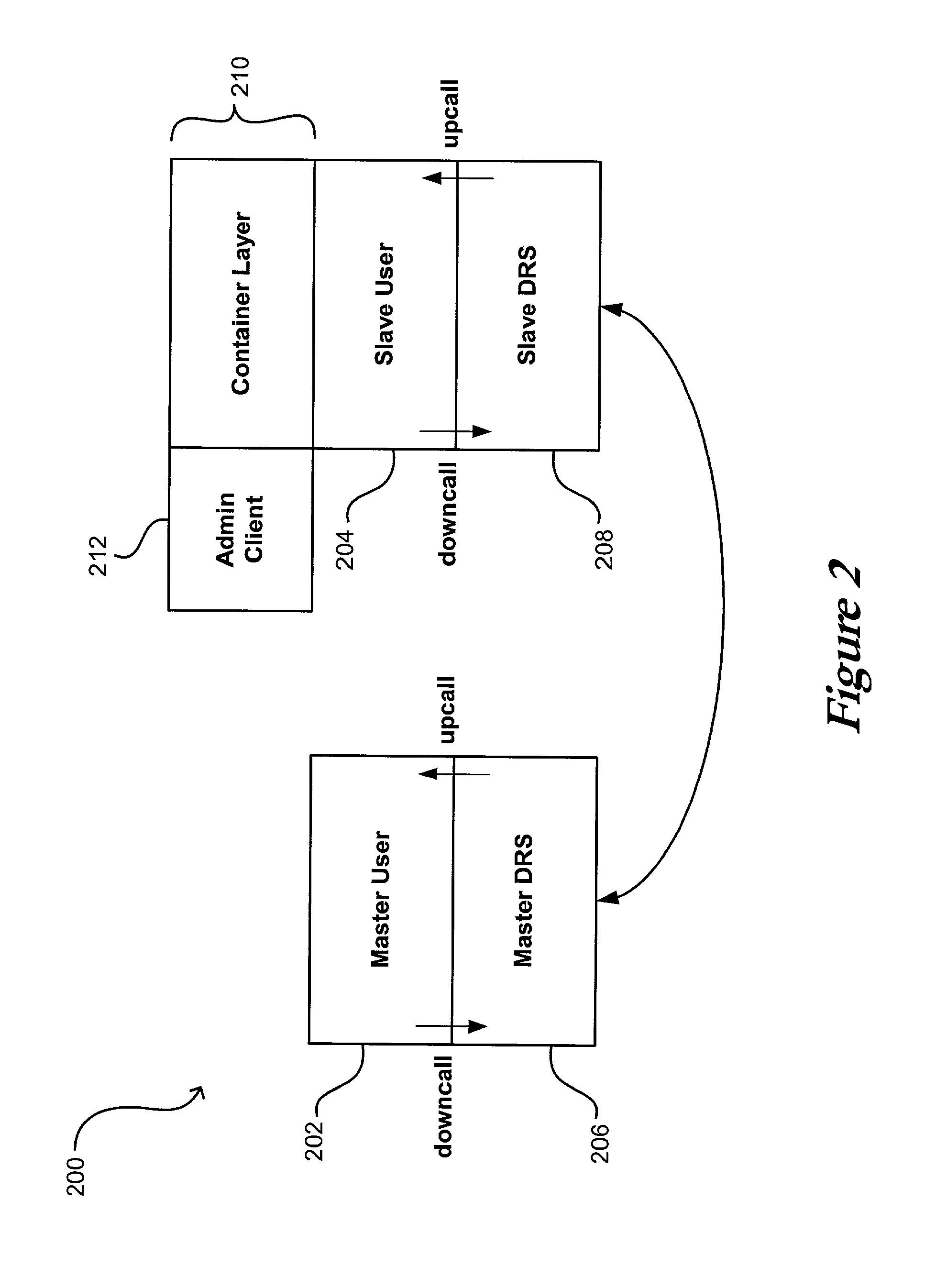 Data replication protocol