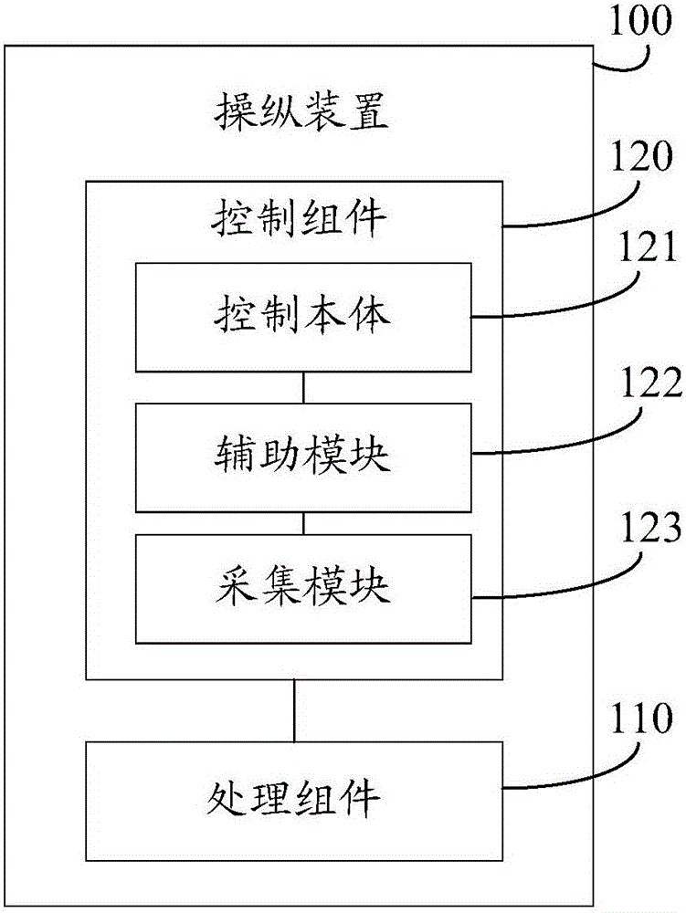 Operating device and method