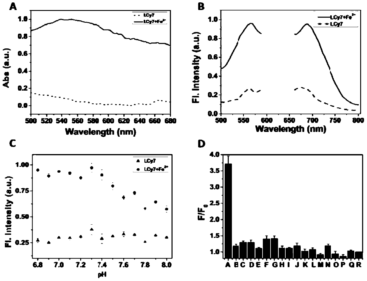 Near-infrared fluorescent compound, preparation method and application thereof in detection of ferrous ions