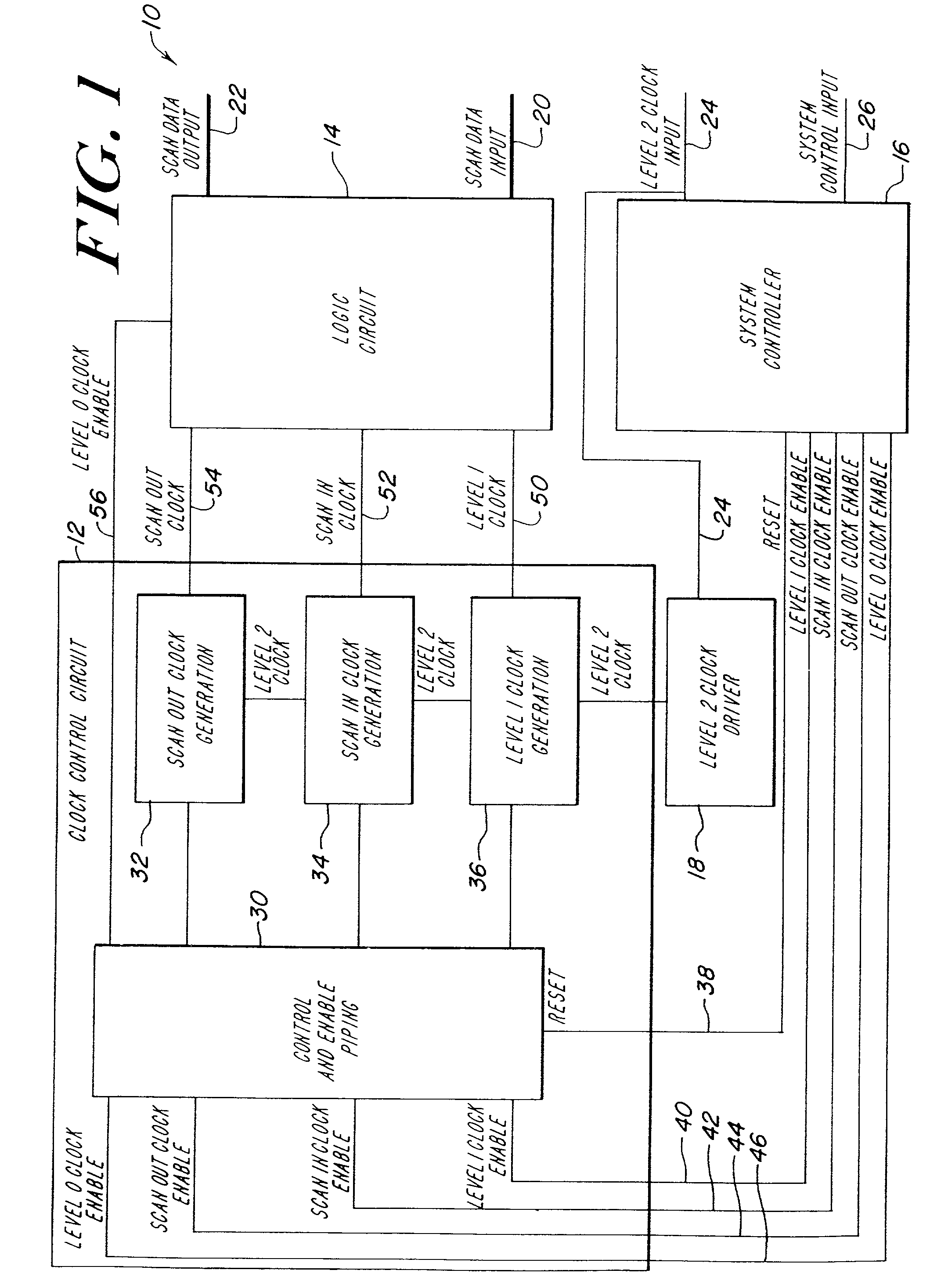 Method for scan testing and clocking dynamic domino circuits in VLSI systems using level sensitive latches and edge triggered flip flops
