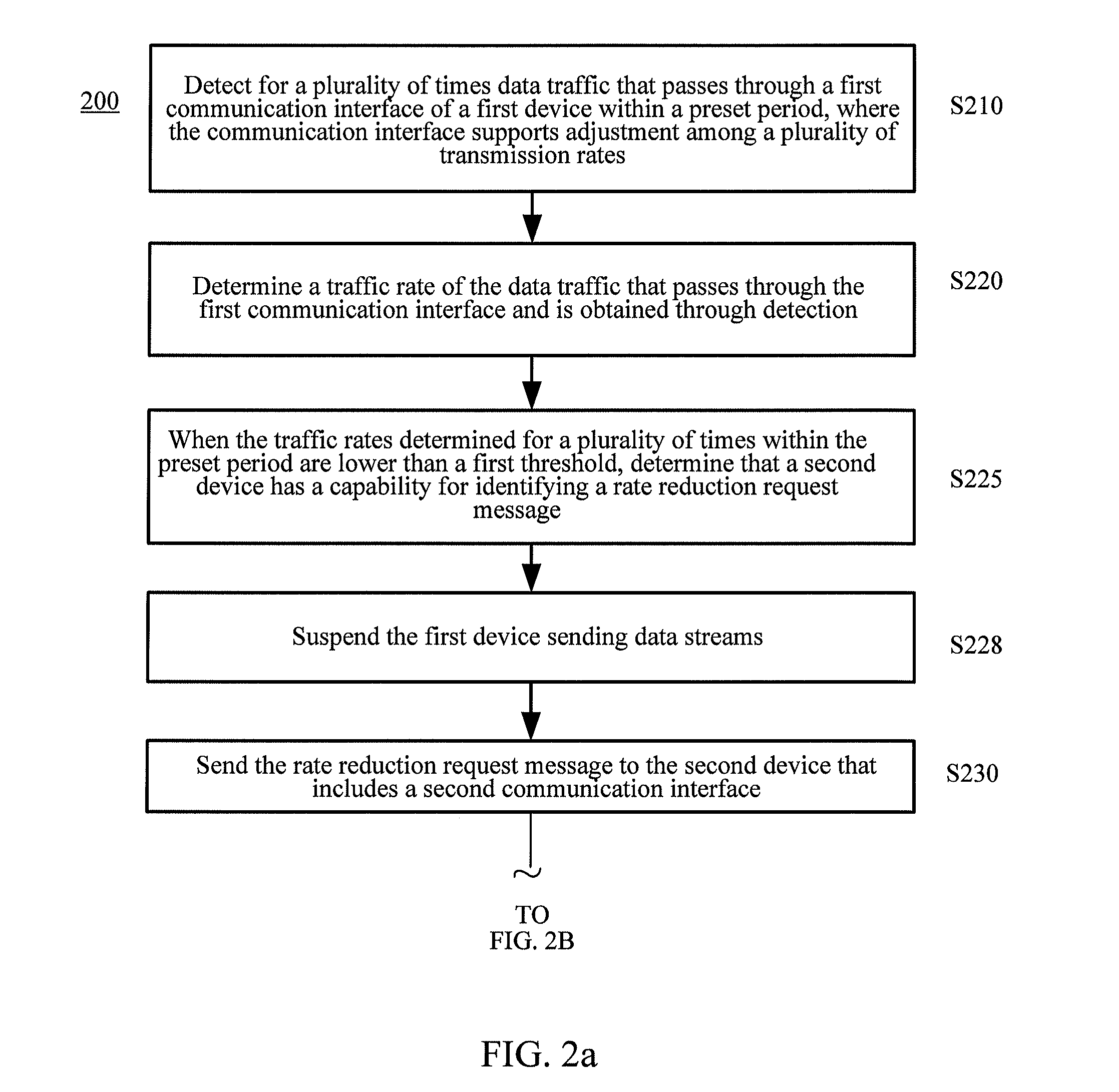 Method and network device for controlling transmission rate of communication interface