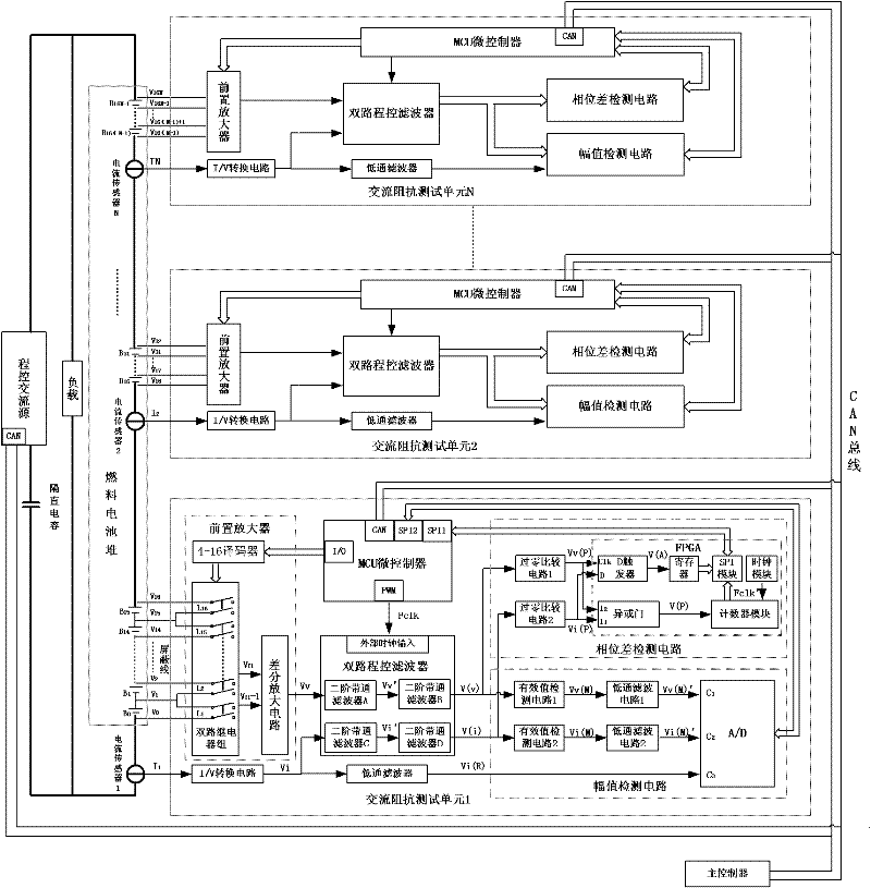 Fuel cell AC impedance on-line testing system and measuring and controlling method