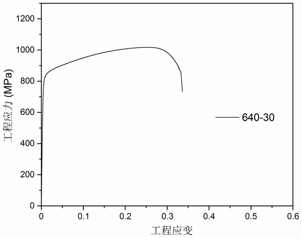 A hot-rolled medium-manganese steel with high-strength plastic product and no plastic instability and its preparation method