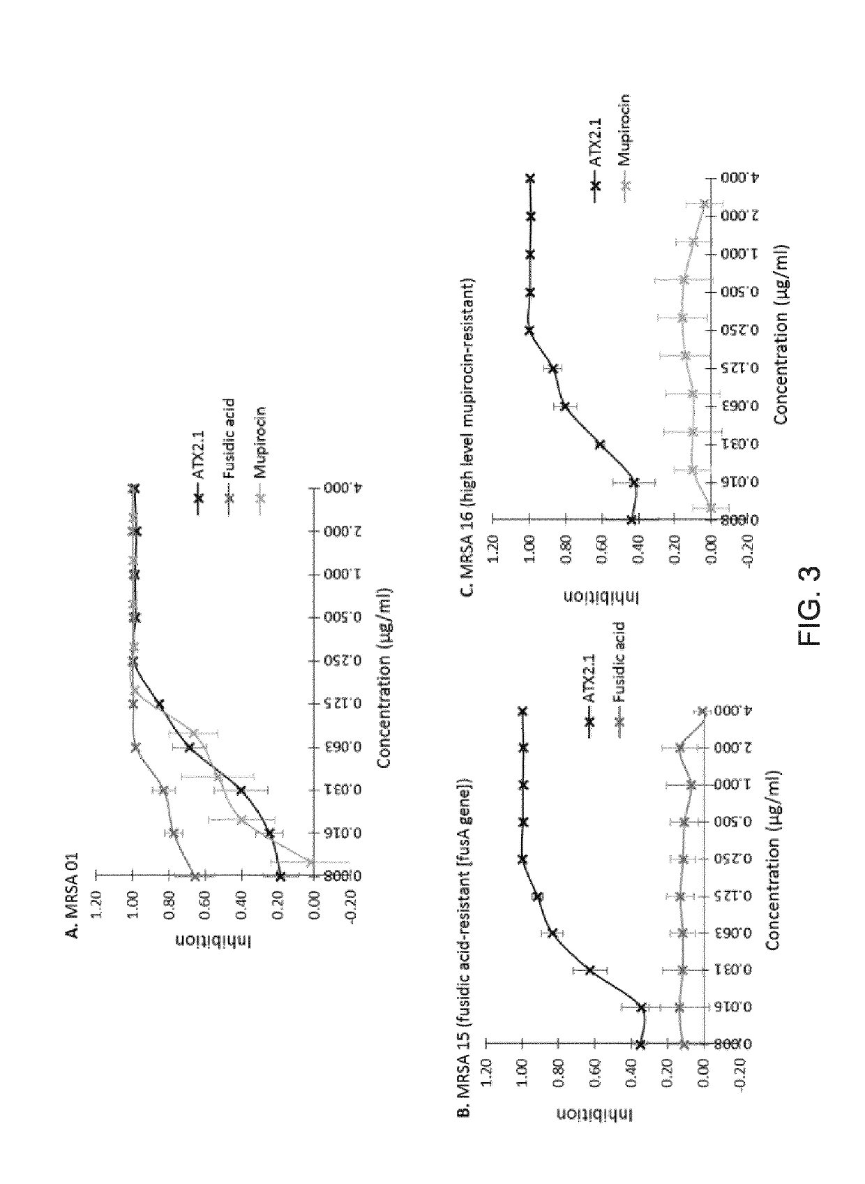 Non-aqueous topical compositions comprising a halogenated salicylanilide