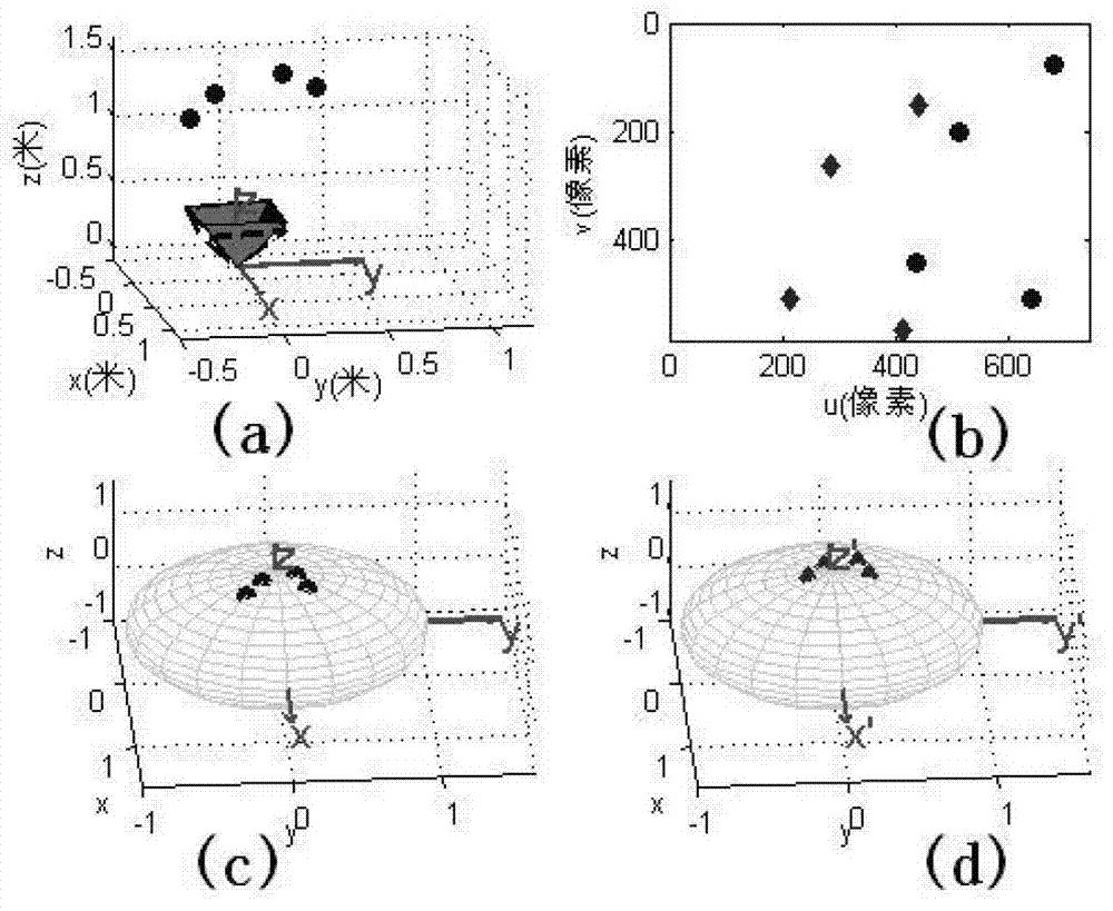 Pure rotation camera self-calibration method based on spherical projection model