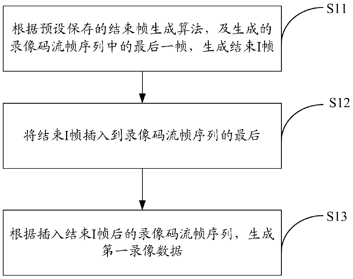 Method and device for generating video data in streaming storage