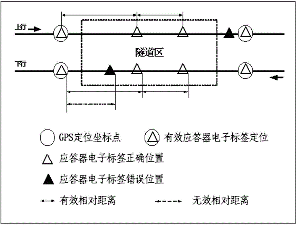 High-speed railway train tracking approaching early warning method and system