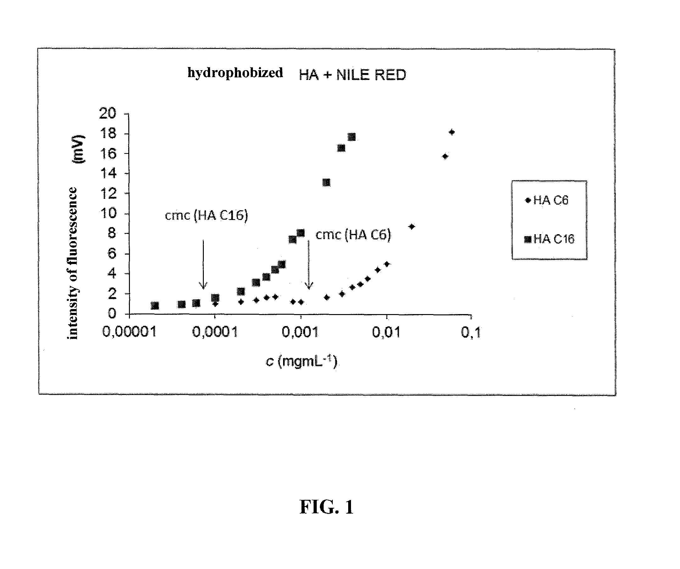 C6-C18-Acylated Derivative of Hyaluronic Acid, Method of Preparation Thereof, Nanomicellar Composition on its Basis, Method of Preparation Thereof and Method of Preparation Stabilized Nanomicellar Composition, and Use Thereof