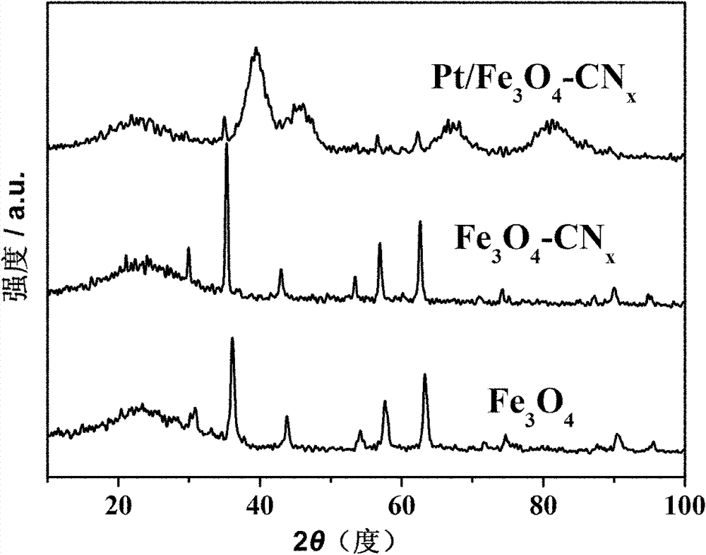Ferroferric oxide-carbon and nitrogen composite and preparation and application thereof