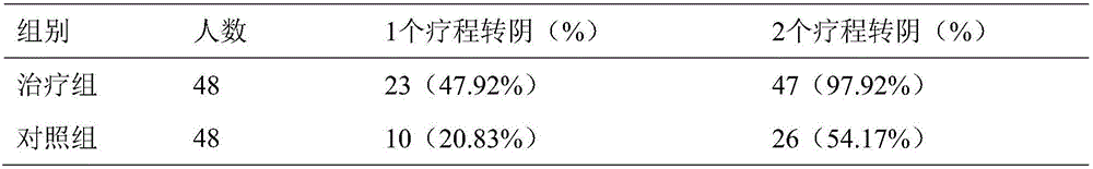 Medicine composition for treating recurrent abortion due to positive anticardiolipin antibodies