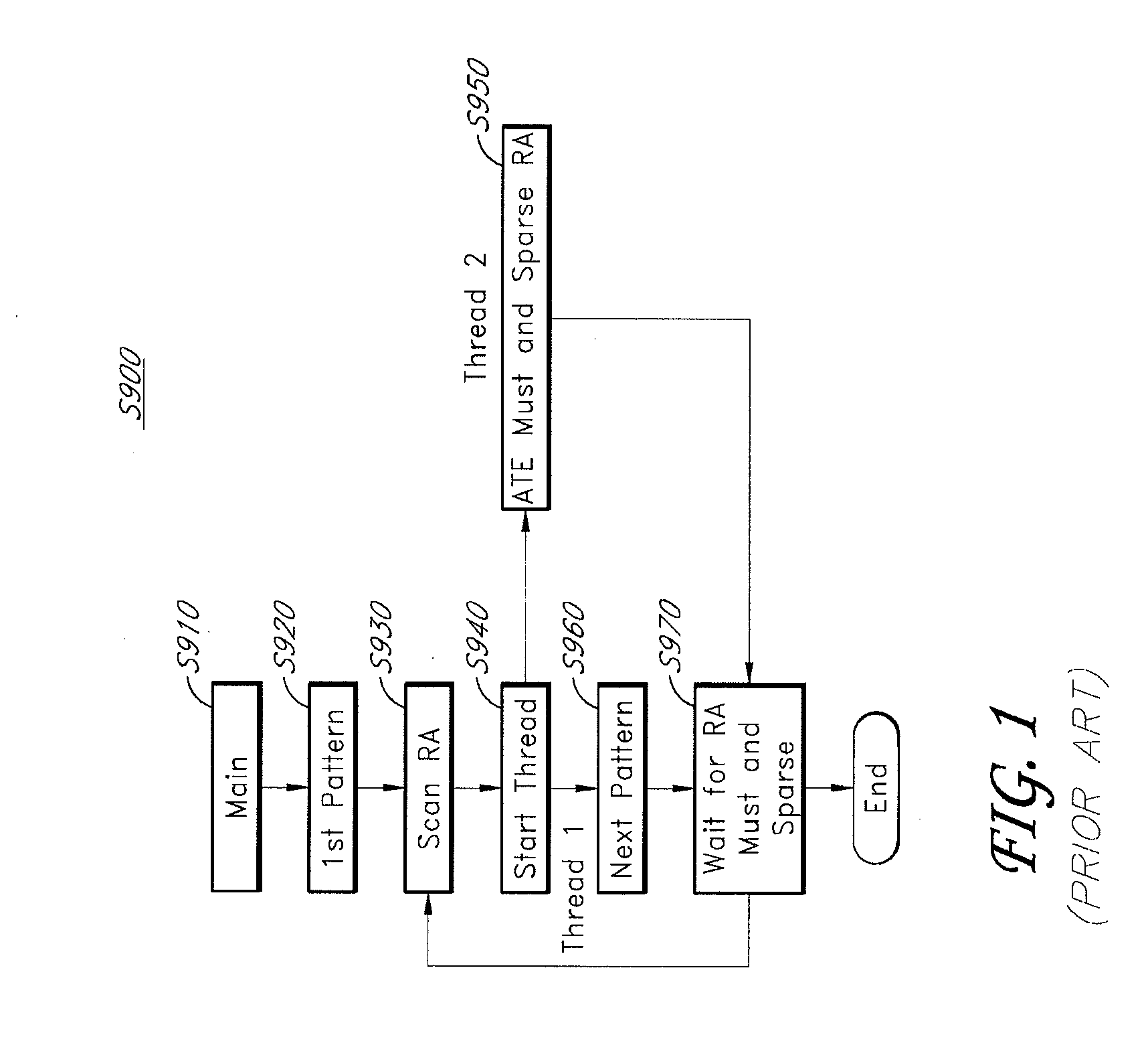 System and method for running test and redundancy analysis in parallel