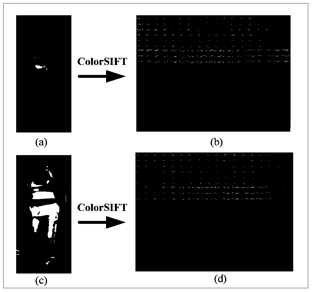 A method of target re-identification in multi-camera surveillance network
