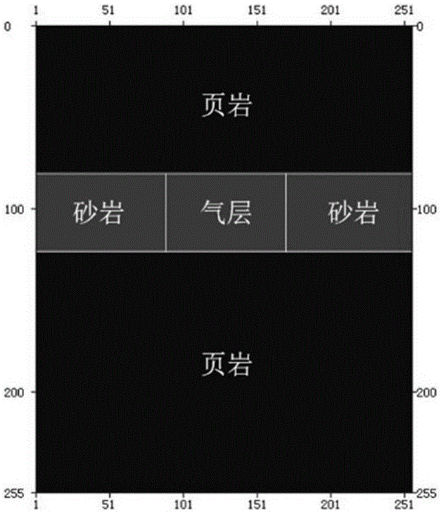 Gas containing sandstone reservoir seismic responding value simulating method based on rock physical model