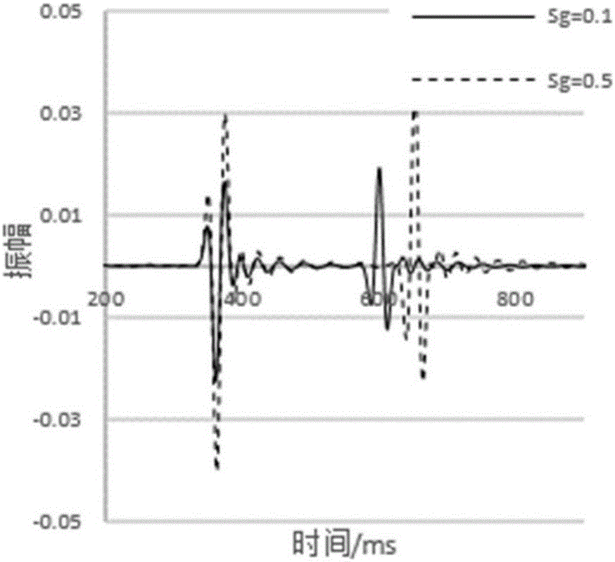 Gas containing sandstone reservoir seismic responding value simulating method based on rock physical model