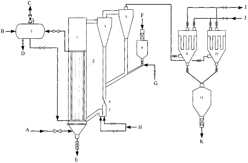 Fluidized bed catalytic deoxidation method and equipment for oxygen-containing coal bed gas