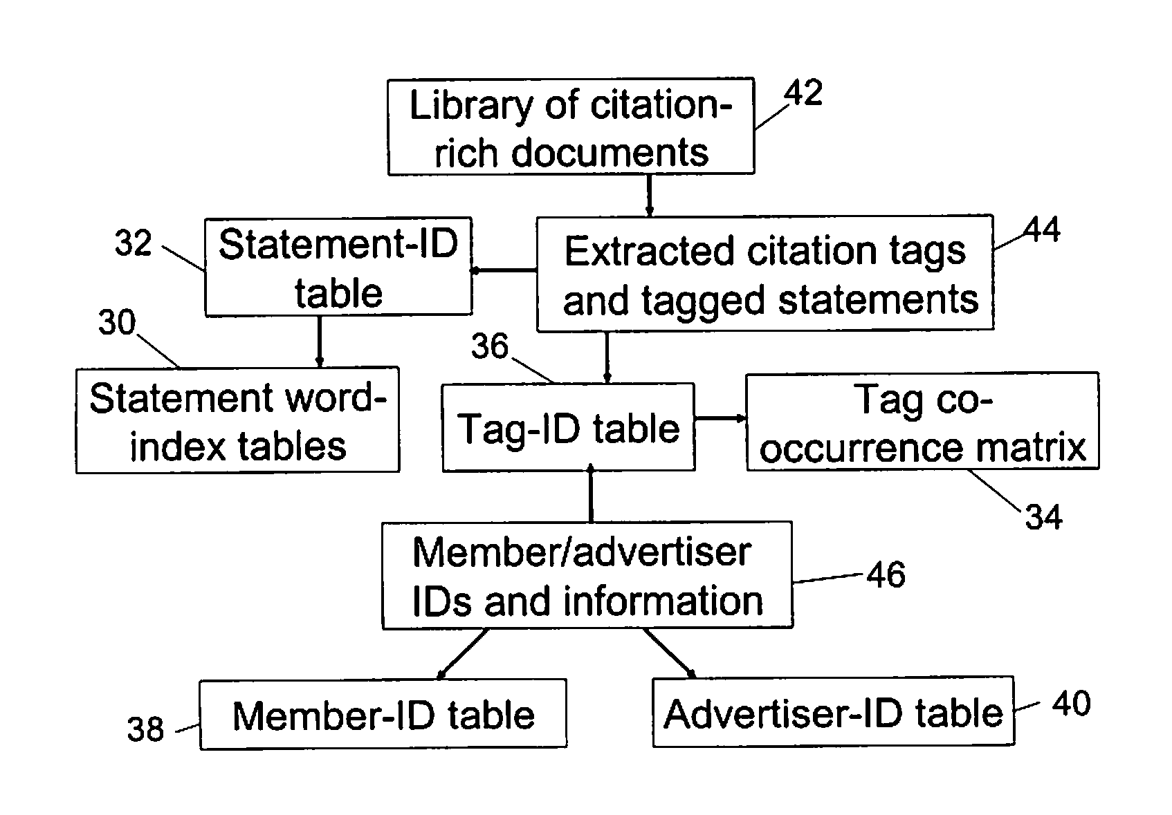Citation-based information retrieval system and method