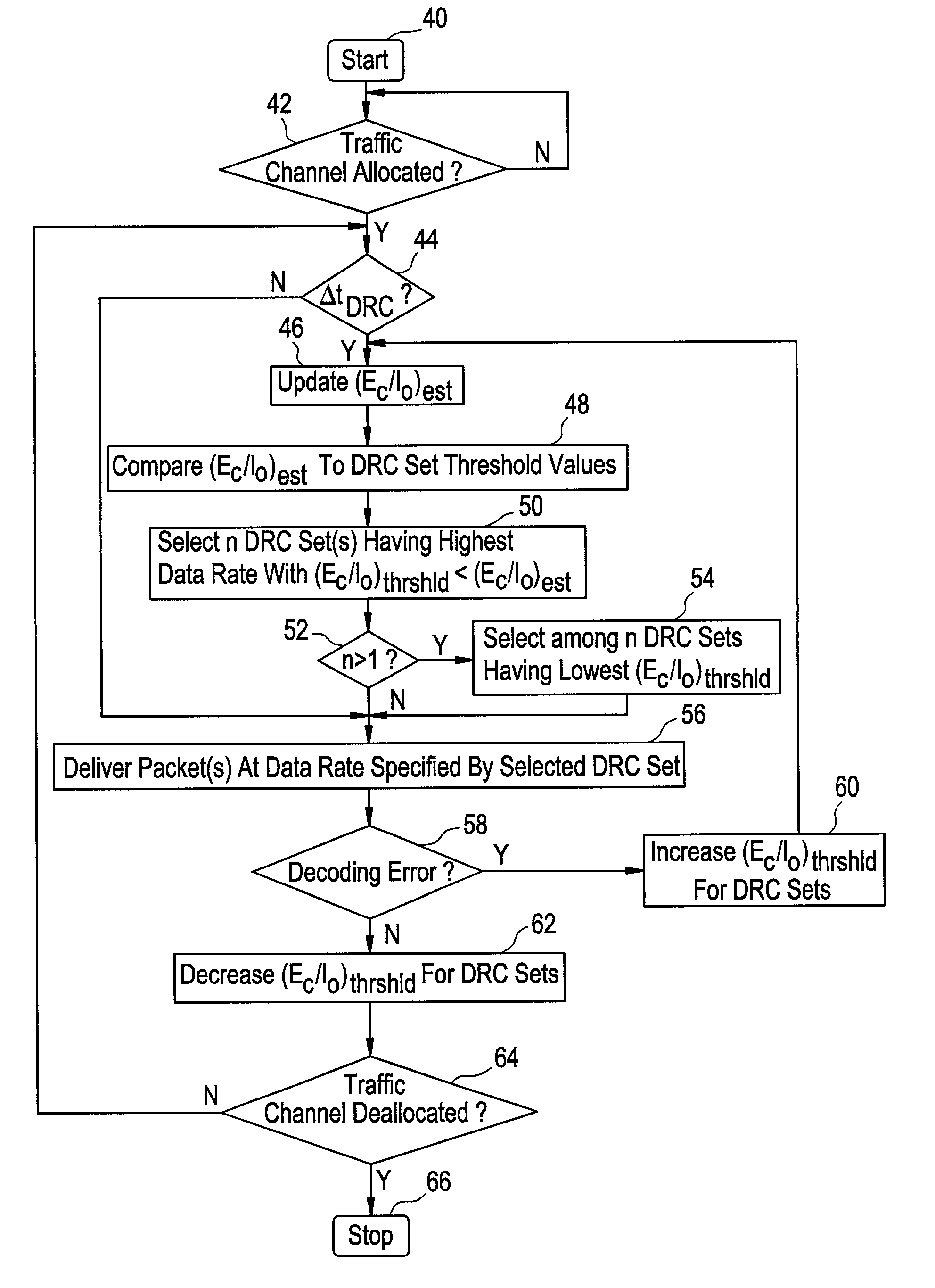 Adaptive data rate control for mobile data transfer
