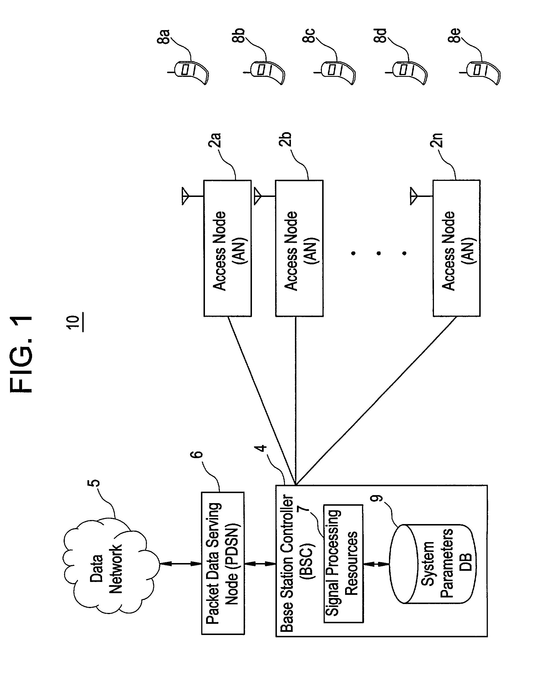 Adaptive data rate control for mobile data transfer